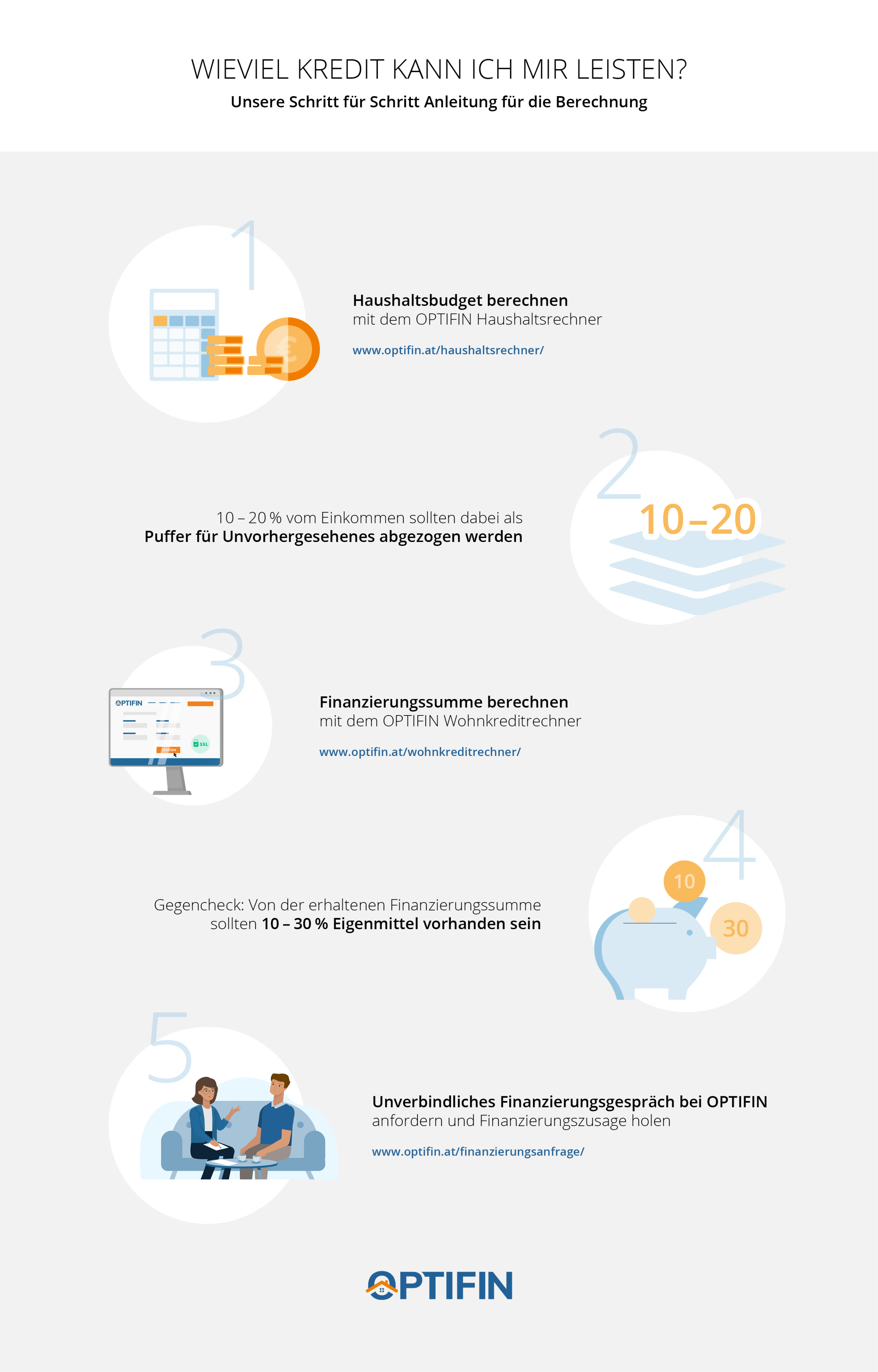 Infografik Wieviel Kredit kann ich mir leisten?