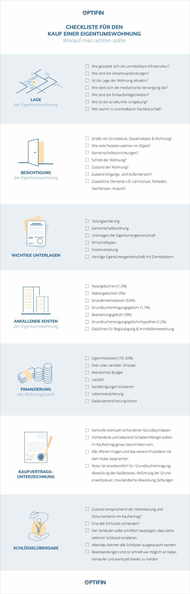 Kauf Einer Eigentumswohnung Checkliste