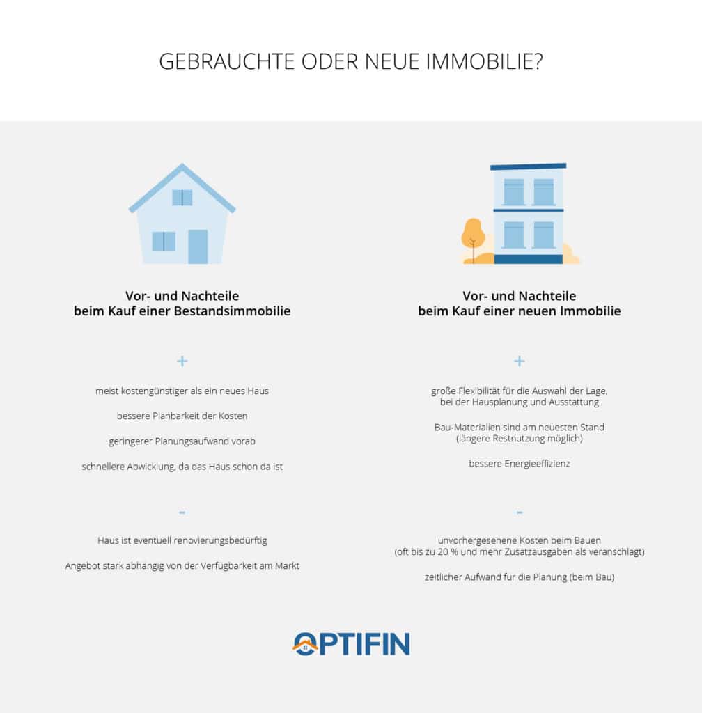 Gebrauchte oder neue Immobilie Infografik