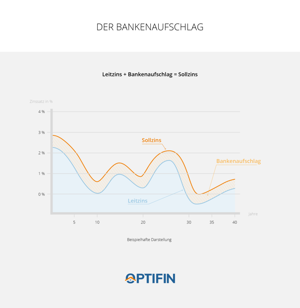 Infografik Bankenaufschlag